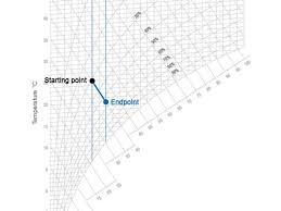 Découvrez tout ce que mollier (mollierbertrand) a découvert sur pinterest, la plus grande collection d'idées au monde. Know How H X Diagram