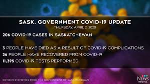 A total of 11 people recovered and were discharged from isolation. 13 New Covid 19 Cases In Sask Province Passes 200 Cases Ctv News