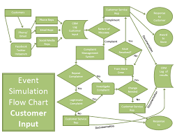 Business Process Analysis