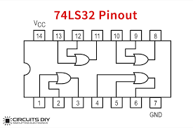 Using universal gates we can derive all the basic logic gates, exor gate, and their inverse gates. 74ls32 Quad 2 Input Or Logic Gate Ic Datasheet