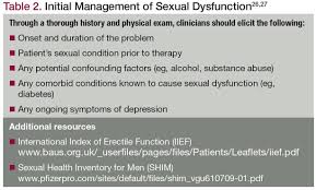 Image result for Sexual Dysfunction from Medications