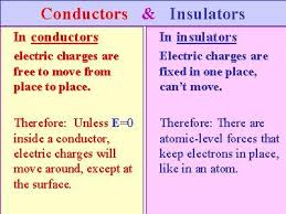 Msttpa Go Tech Licensed For Non Commercial Use Only Electricity Electric Field Electricity Electric Charge