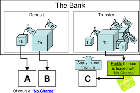 Learn more about fifth third bank's lease banking options to support the needs of leasing companies through debt financing and responsive service. Lease Of Thorium From The Bank Download Scientific Diagram