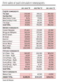 We offer you a great deal of unbiased information from the internal you can even request information on how much does audit bureau of circulations north america pay if you want to. The Star S Circulation Continues To Rise While Others Decline The Star
