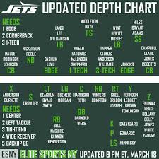 new york jets updated depth chart strengths weaknesses