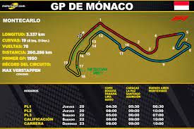 El 25 de octubre empieza el llegó el día. Horarios Para Latinoamerica Del Gp De Monaco F1