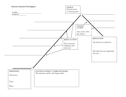 Narrative Plot Diagram Google Search Plot Diagram