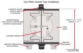 Jaguar xk120 140 150 1948 1961 workshop service manual. Meter Socket Wiring Types And Diagrams Jeep Voltage Regulator Wiring Bege Doe1 Au Delice Limousin Fr