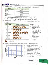 Pameran buku dalam sebuah pameran buku, ammar ingin mengetahui jenis buku yang disukai oleh pengunjung, apakah buku novel, biografi, fiksi ilmiah, atau yang lainnya. Latihan Soal Pengolahan Data