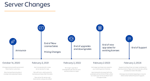 Punct central de acces pentru seturile de date deschise livrate de autoritățile și instituțiile administrației publice, ajutând publicul să găsească, să descarce și să folosească informațiile generate și deținute. Atlassian Acaba De Anunciar Que A Partir Del 2 De Febrero De 2024 Dejara De Dar Soporte A Los Productos Server