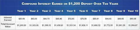 tips and strategies for retirement planning new york city