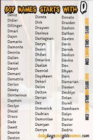 The information below refers to products available in the united. Boy Names That Start With D Which Are Fantastic In 2022 English Boy Names D Boy Names Boy Names
