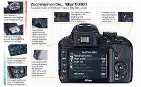 Pin On Photography Cameras General