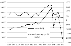 Discussion Papers In Economics And Business