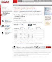 Auto konfigurieren, exklusive angebote erhalten und sparen. Toyota Financial Services Financial Services Credit Applications Planning Center