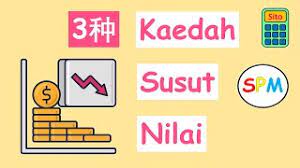 Penurunan nilai aset (susut nilai dalam nilai saksama). Susut Nilai In English Cute766