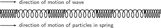 Transverse waves and longitudinal waves are two waves that are classified based on vibrations of particles of the medium. Longitudinal Waves Derived Copy Of Physics Grade 10 Caps 2011 Openstax Cnx