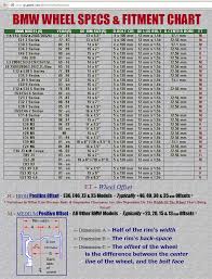 58 Valid Bmw Wheel Fitment Chart