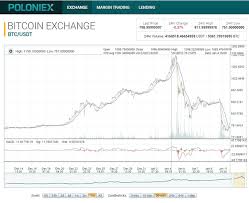 make money mining for altcoins with your graphics cards