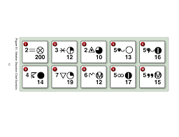 Figure 11 Weather Depiction Chart Symbols Diagram Quizlet