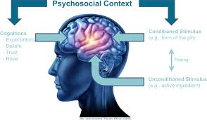 Image result for Placebo Effect