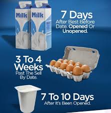 Eggs are a protein and protein takes a while to break down. Best Before Dates Lead To Waste By Consumers Globalnews Ca