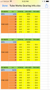 Gear Reduction Speed Chart Yamaha Yxz Forums