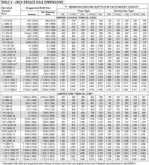 Helicoil Drill Chart Inch