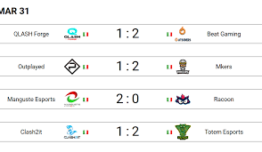 Currently, only one southwest florida roblox code is active and you definitely don't want to lose it. Resultados De La Penultima Jornada De Esl Vodafone Championship Appgrade