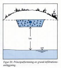 Image result for site:byggahus.se markbädd