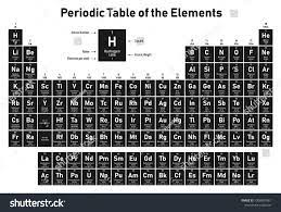 Periodic Table Of The Elements Shows Atomic Number Symbol Name Atomic Weight And Electrons Per Periodic Table Atomic Number Periodic Table Of The Elements
