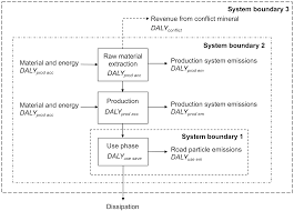 We develop whole leaders for the whole world through a. Ijerph Free Full Text Live And Let Die Life Cycle Human Health Impacts From The Use Of Tire Studs