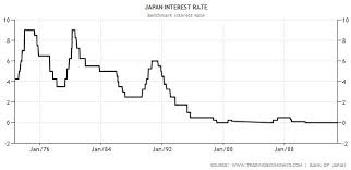 japan is writing history as a prime boom and bust economic