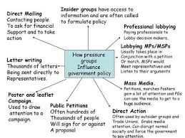 1,027 likes · 6 talking about this · 19 were here. Pressure Groups Aims To Know What A Pressure Group Is Different Types Of Pressure Groups And Their Actions How They Can Influence The Government Ppt Download