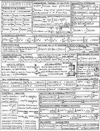 Z because it is the one not subtracted) elliptic paraboloid z= x 2 a 2 + y 2 b (major axis: Andrew Friedman S Astronomy Homepage Math Cheat Sheet Studying Math Physics And Mathematics