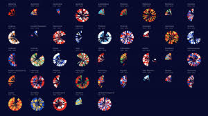 The best result for the country to date is 5th place reached by mishela rapo with the song dambaje in 2015. Eurovision 2021 Netherlands Npo Avrotros Nos Ahoy Arena Rotterdam 18 20 22 May 2021 Page 69 Tv Forum