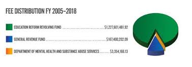 Pin On School Funding And Finance