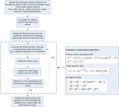 You can view the full range of photographic storage products here. Review On The Optimal Placement Sizing And Control Of An Energy Storage System In The Distribution Network Sciencedirect