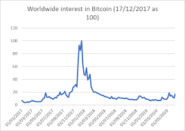 How This Crypto Price Boom Is Different From Late 2017