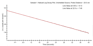 solved half life determination using natural log decay pl