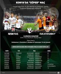 Beşiktaş kupa bardak fiyatları ve özelliklerini karşılaştır kategori & marka ayrıştırması ile en uygun beşiktaş kupa bardak fiyat avantajını yakala! 13 Agustos 2016 Bjk Gs Super Kupa Maci Hangi Kanalda Besiktas Galatasaray Maci Saat Kacta