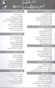 Homeopathy Dawa Urdu Mein Medicine List In Urdu Language Homeopathy Medicine Homeopathy Remedies Homeopathy