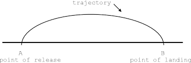 Put that right before the entry about your fulbright scholarship or rhodes scholarship. The Relationship Between The Angle Of Release And The Velocity Of Felease In The Shot Put And The Application Of A Theoretical Model To Estimate The Optimum Angle Of Release Semantic Scholar