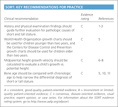 Evaluation Of Short And Tall Stature In Children American