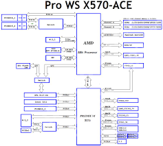 The Asus Pro Ws X570 Ace Review X8x8x8 With No Rgb