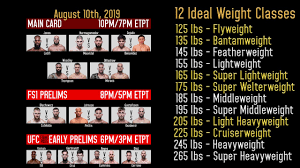 Remarkably, in the seven years since its inception, the ufc has had just three flyweight champions. Ufc Tournament Of Champions 2019 Youtube