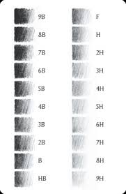 Pencil Gradient Chart Shading Techniques With Pencil