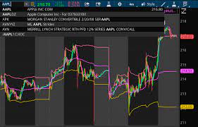 Rth Vwap On Eth Chart Futures Io