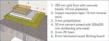 We did not find results for: 16 Example Of A Typical Spanish Floor Grid Floor With A Floating Download Scientific Diagram