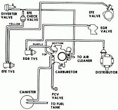 A vacuum line diagram on 78 chevrolet elcamino? Chevy 305 Engine Wiring Diagram And Repair Guides Diagram Repair Guide Party Design
